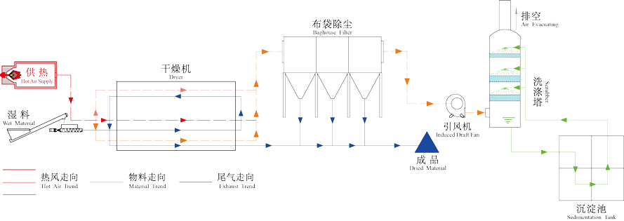 新型真空污泥干燥設(shè)備結(jié)構(gòu)